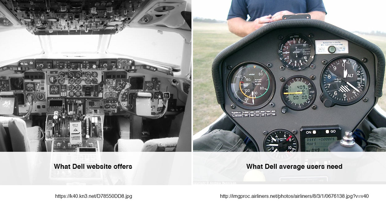 dell offers vs customer actual needs